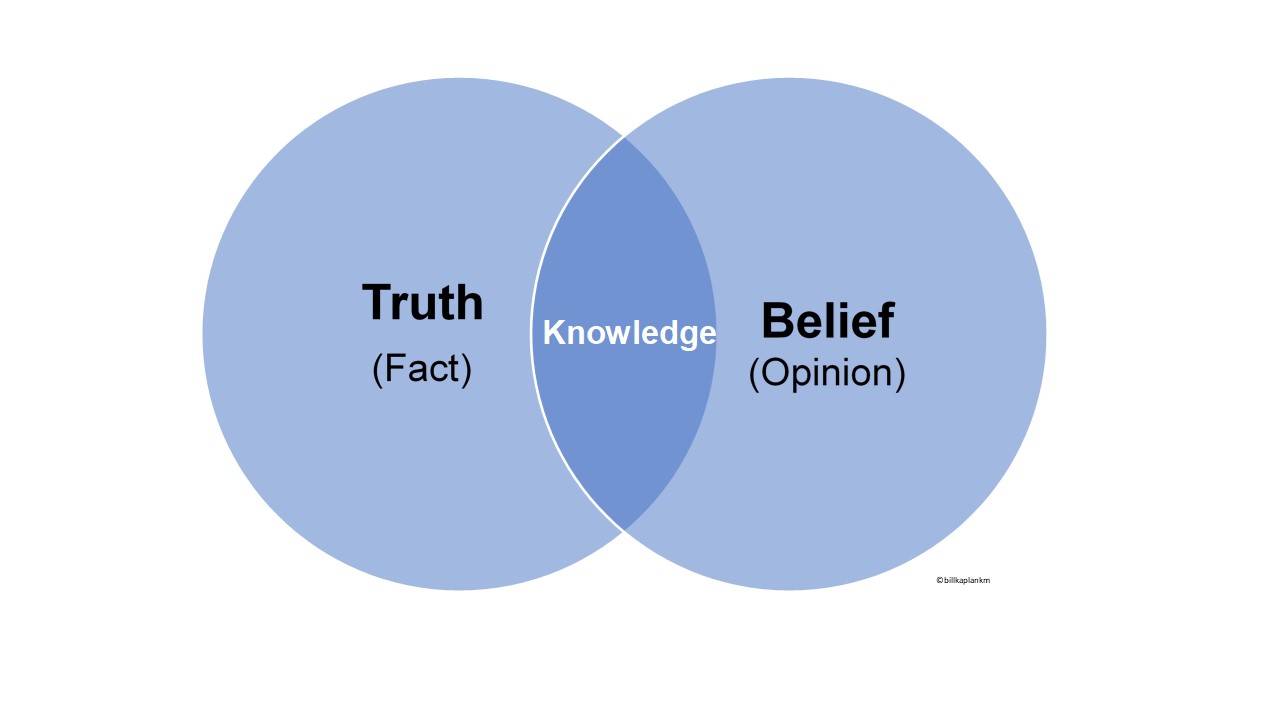 Knowledge-Balancing Fact and Opinion